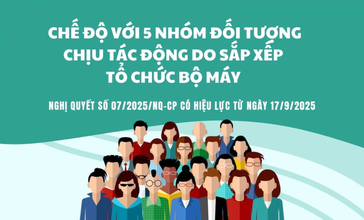 Chế độ với 5 nhóm đối tượng chịu tác động do sắp xếp tổ chức bộ máy